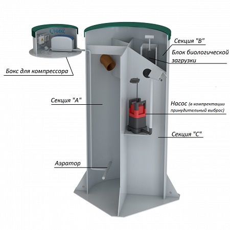 Септик Оникс 5 Мини
